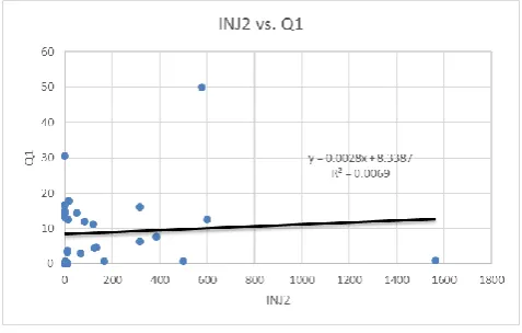 Table 4.  Hypothesis 