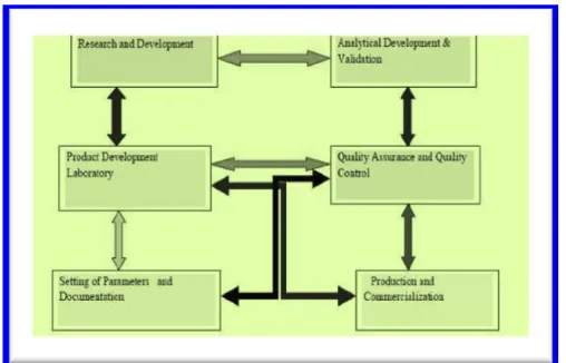 Figure 1. Schematic representation of technology transfer process [9, 15] 