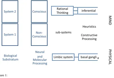 Figure 1:  