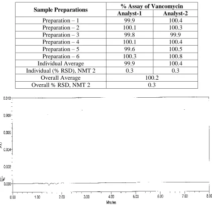 Table 3: Results of Precision studies. 