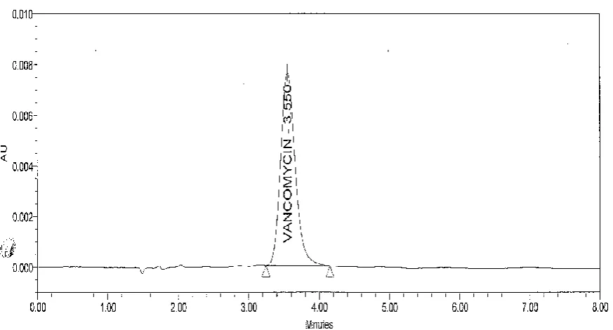 Fig. 3: Typical Chromatogram of Vancomycin sample solution by UPLC. 