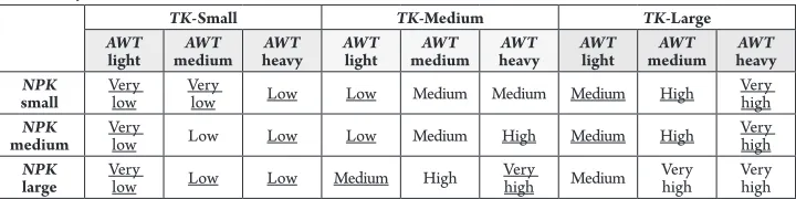 Table 4Final Fuzzy Rule Base