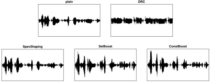 Figure 2. Waveforms of unmodiﬁed and modiﬁed utterance ofinto anyone’s tea’ ‘The overweight charmer could slip poison.