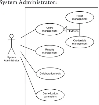 Fig. 2. Use Cases of HLIS