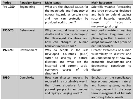 Table 1. The changing disaster paradigms (Smith, 2015) 