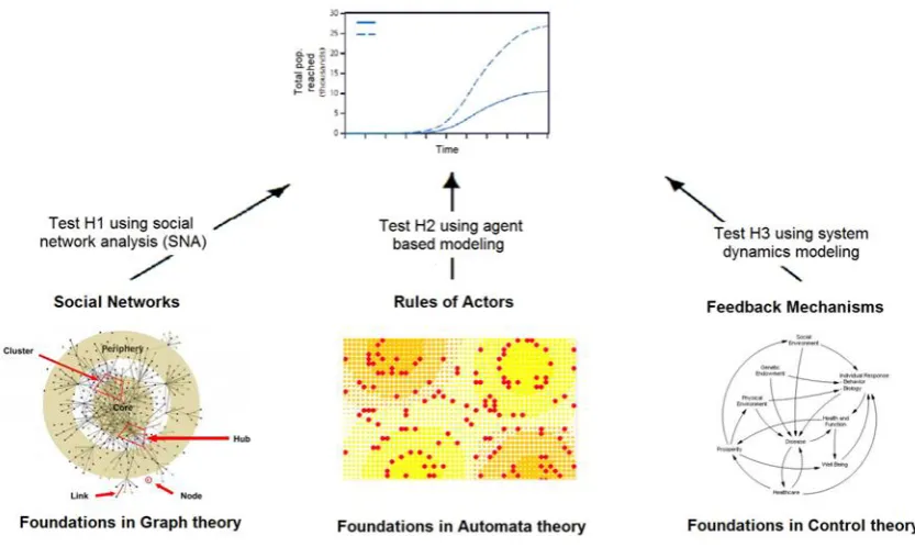 Figure 10 . Methods of Complexity 