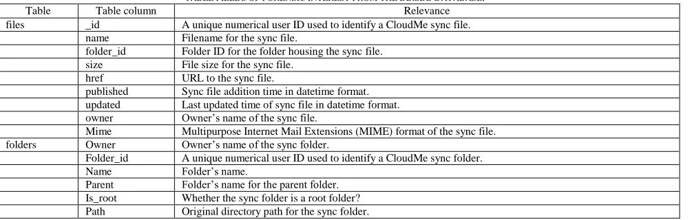 Table column _id 