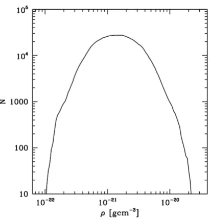Figure 3.5: The column density after the turbulence has decayed for 1 tcolumn densities in the range, 0.001 g cmf f 