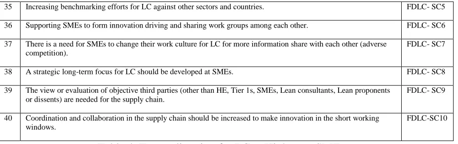 Table 4. Future direction for LC at Highways SMEs  