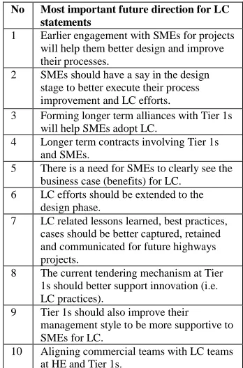 Table 8. Top 10 CCLC statements 