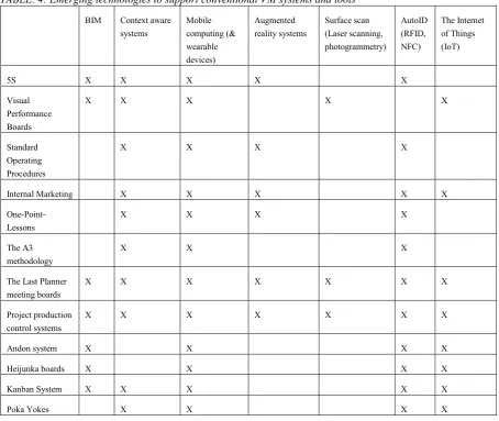 TABLE. 4: Emerging technologies to support conventional VM systems and tools 