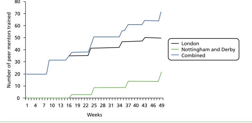 FIGURE 2 Number of PMs trained.