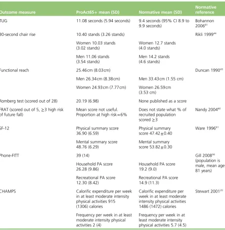 FIGURE 6 Educational attainment among trial participants. FE, further education.