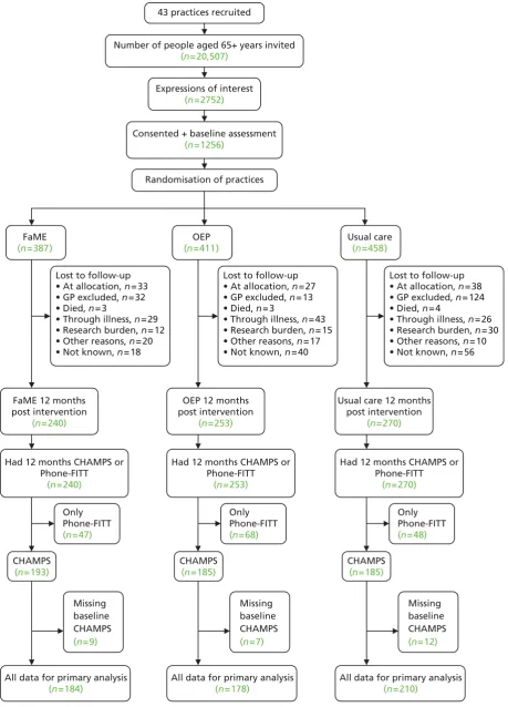 FIGURE 7 The CONSORT diagram.
