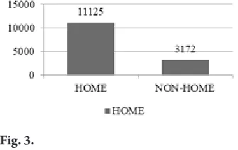 Fig. 3.Trip Categories