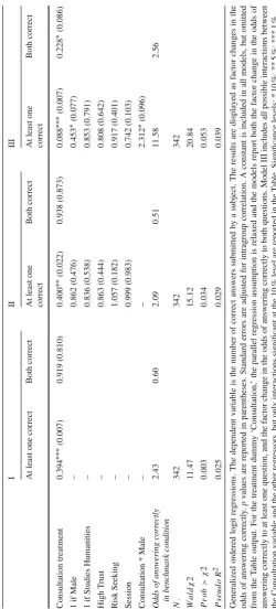 Table 1 Regression analysis of the number of correct answers across treatments