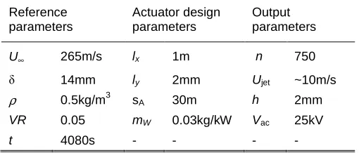 Table 2 DBD plasma actuator implementation parameters for main element skin friction drag reduction  