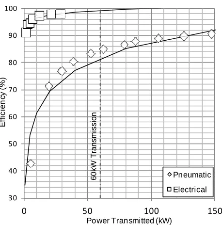 Figure 3b compares absolute system mass of each configuration for LE slat separation control (Table 1)