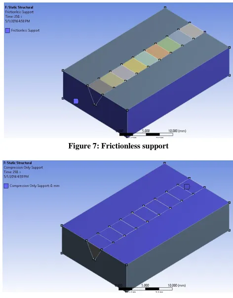 Figure 8: Compression only support 