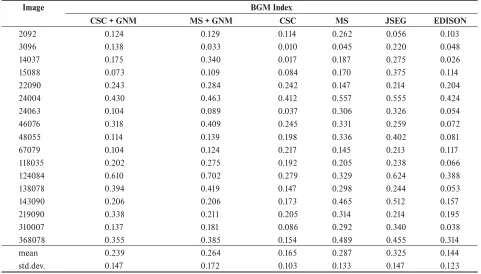 Table 3. Segmentation quality results for 17 different Berkeley Dataset outdoor images according to the BGM Index.