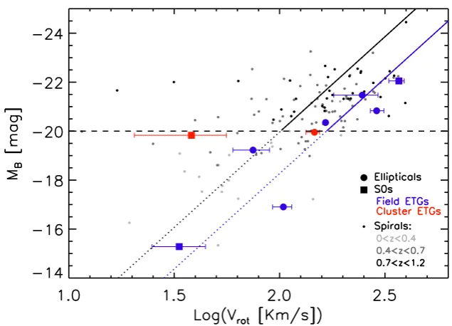 Figure 4. We compare the absolute-magnitudeinare colour-coded in terms of redshift, as indicated in the bottom-right corner of the plot