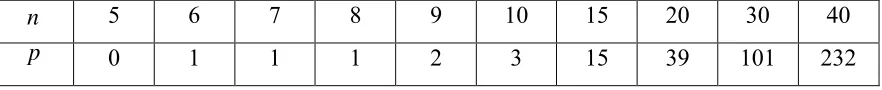 Table I. Number of charges n contained in a single atomic ring, and the minimum number of interior charges p required for the dynamic stability of that ring