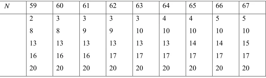 Table III. Distribution of charges from inner rings (top rows) to outer rings (bottom rows) for the group of atoms containing N = 59 – 67 charges
