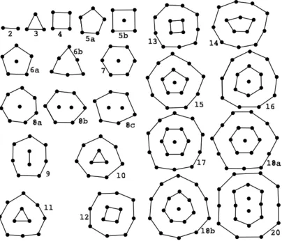 Figure 1. Static arrangements for n = 2 – 20 floating magnetic needles (all with their south poles oriented vertical), under the attractive influence of a central bar magnet