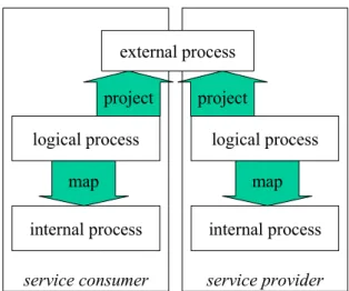Figure 1: three-level framework 