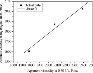 Fig. 14.
