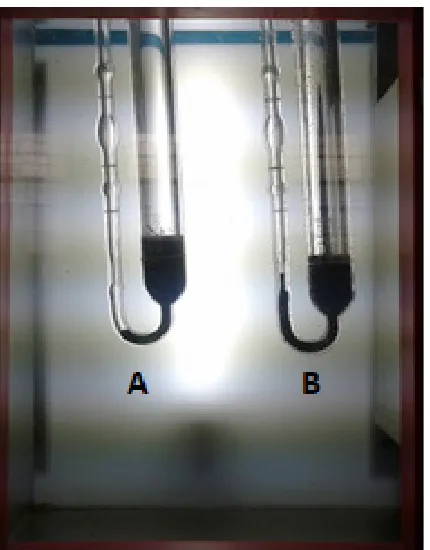 Fig. 4.Brookfield DV-II Pro Rotational ViscometerSource: (Own Source)