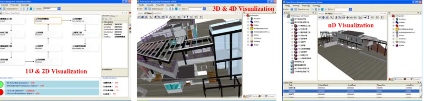 Figure 8: Monitor project  work 