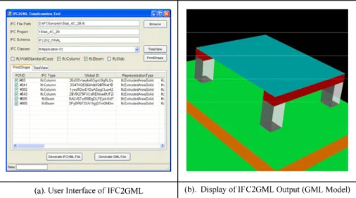 Figure 11: GML exporting function in VisPMIS [13] 