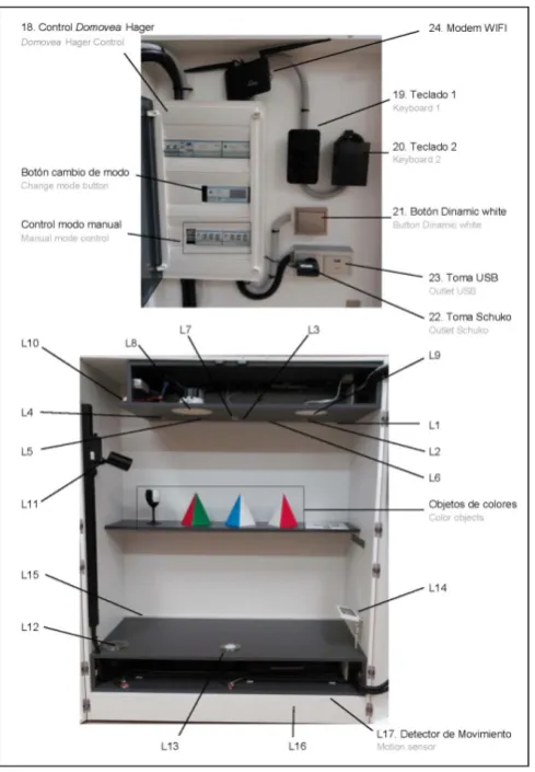 Figure 3.  Elements of the lighting technical cabinet 