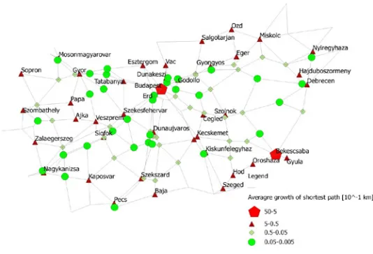 Fig. 3. Average Growth of Route Distances Among Nodes due to Eliminating the Given Nodes of the Network 