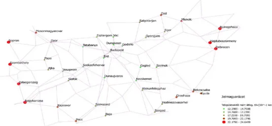 Fig. 5. Average Value of Shortest Paths Among Nodes Source: own edition