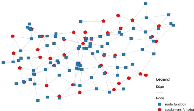 Fig. 1. The Structure of the Applied Graph to Represent Road Network 