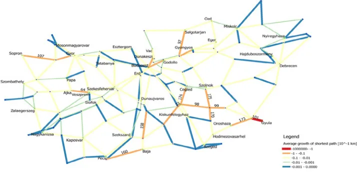 Fig. 2. Average Growth of Route Distances Among Nodes due to Eliminating the Given Edges of the Network Source: own edition