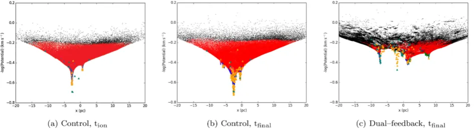 Fig. 4, we show the potential wells from the pre-feedback (left) and