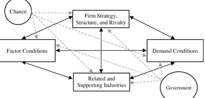 Fig. 1.The Diamond Framework