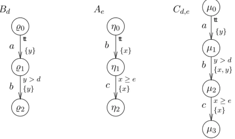 Figure 1: Three timed automata
