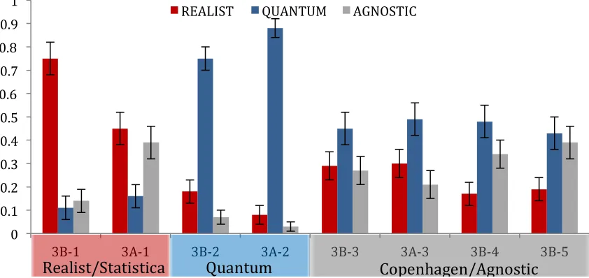 Figure S1 (color): Supplement to Fig. 6 from main text.  This figure shows the 