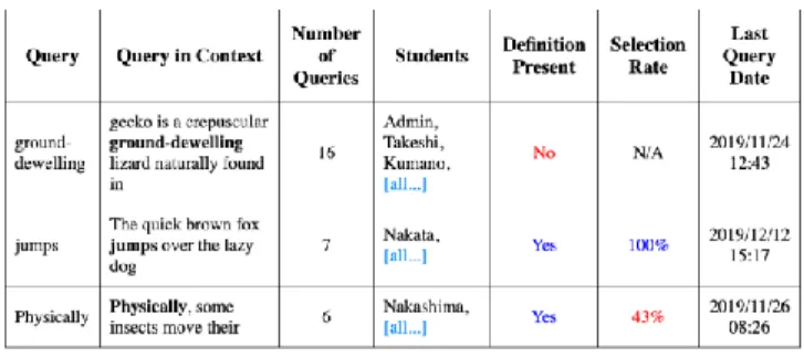 Figure 4: Search Text Heat-Maps 