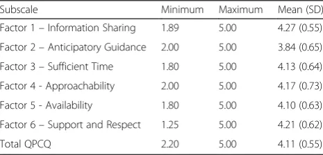 Table 1 Participant Characteristics (N = 299) (Continued)
