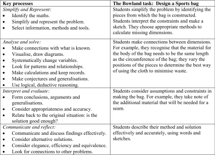 Table 1 The “Key Processes” as described in Bowland Maths (Swan and Pead, 2008) and their 