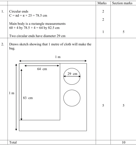 Figure 5: Scoring rubric for the “Sports Bag” task. 