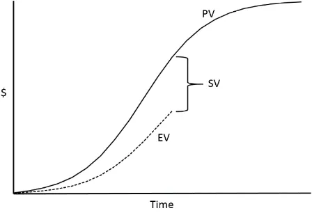 Figure 1.  Graphical representation of SV 