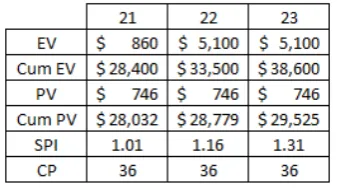 Table 3.  Example Calculation for Critical Path Duration at Time Interval 9 