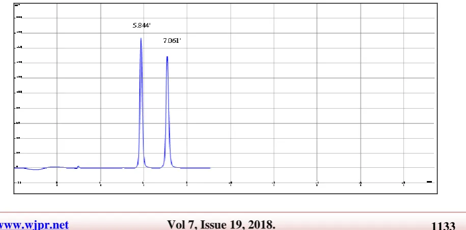 table 13.  Table 13: Data for LOD & LOQ for sacubitril and valsartan. 