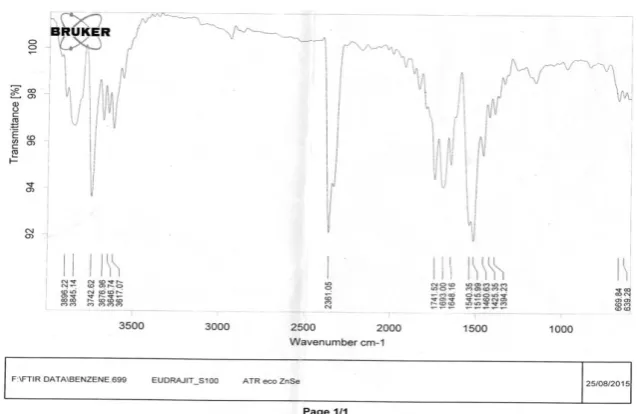 Fig. 27: IR Spectra of Eudragit S100. 